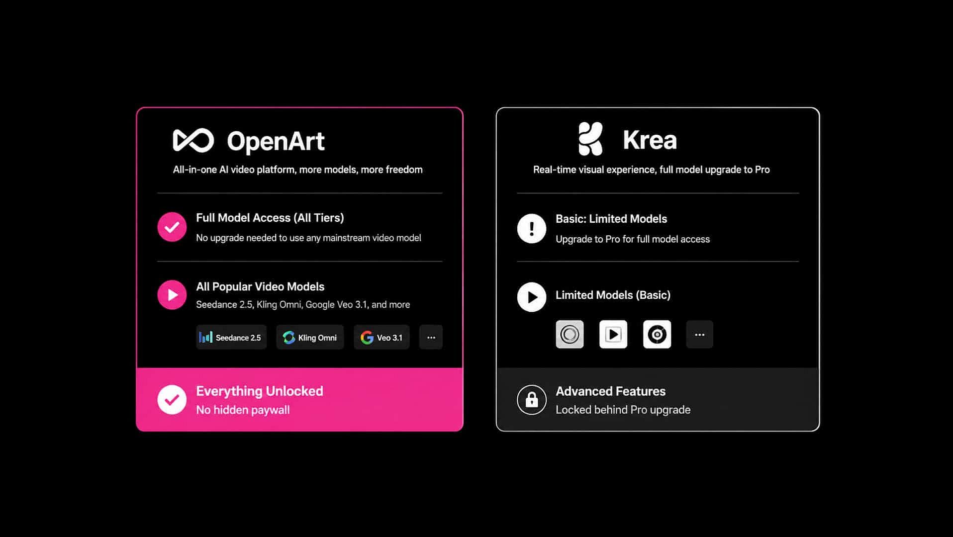 Access the full video catalog sooner