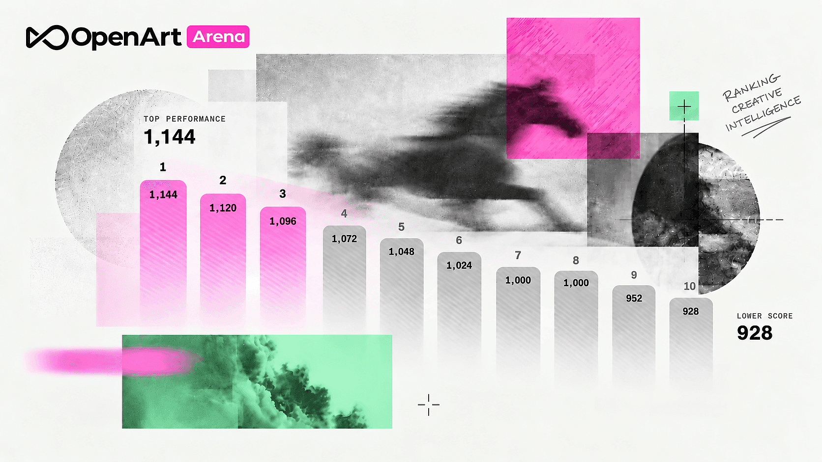 What Is OpenArt Arena? 