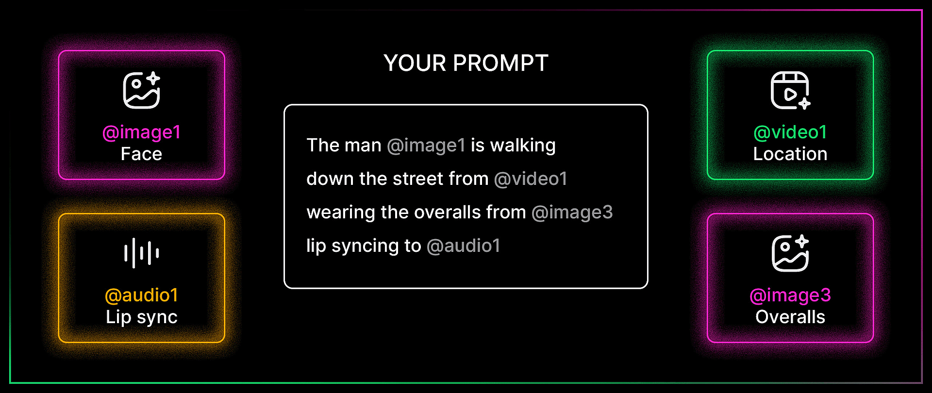 Seedance Reference system wiring diagram.gif