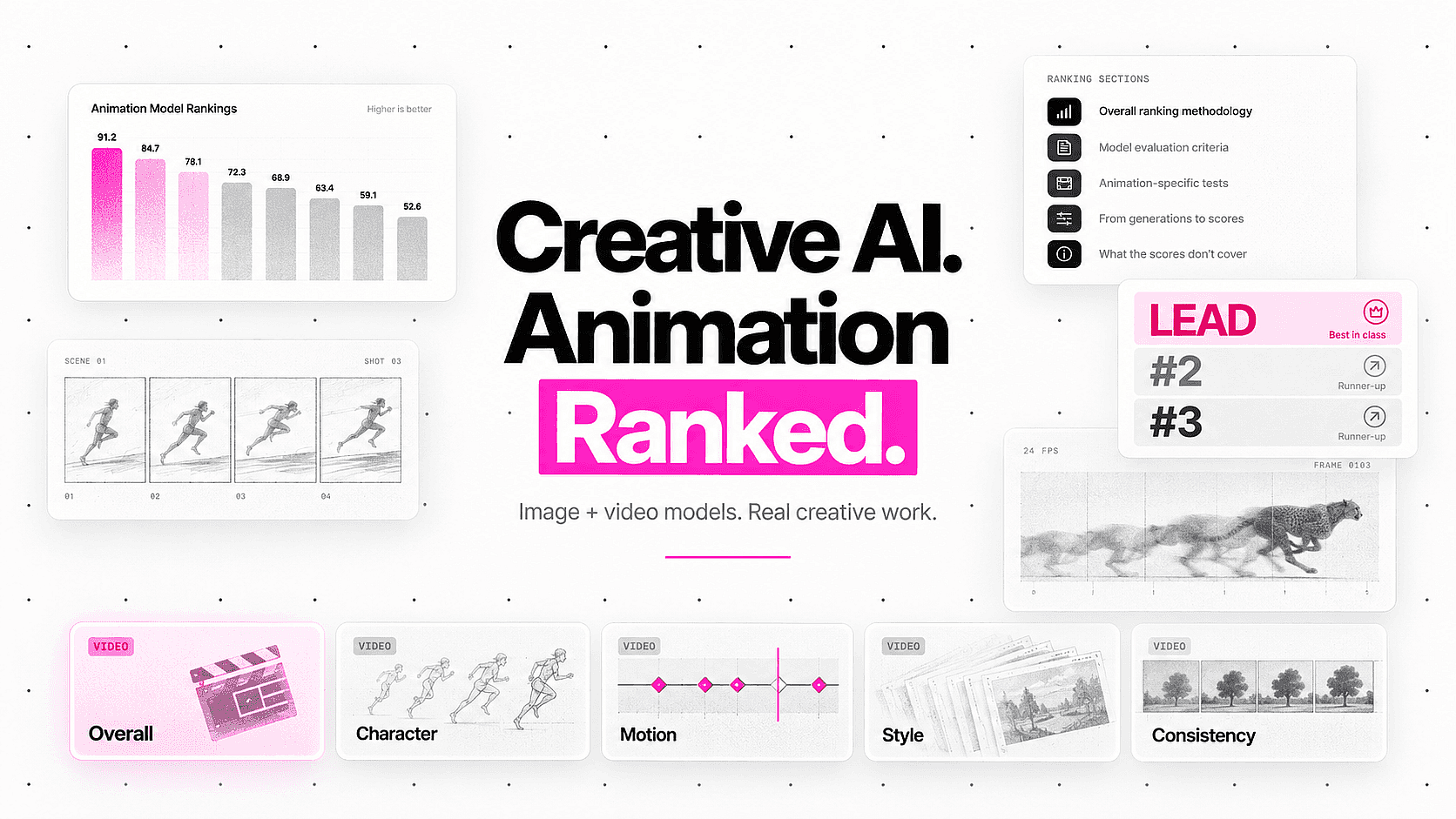 OpenArt Arena Animation Ranking: Which Video Models Maintain Character and Motion Quality?