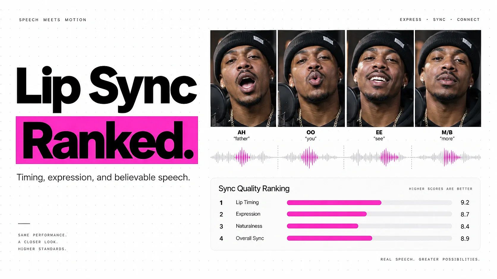 OpenArt Arena Lip Sync Ranking: Which AI Video Models Perform Best?