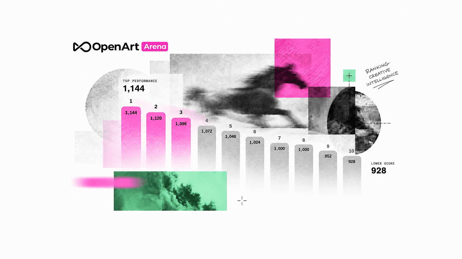 What Is OpenArt Arena? 