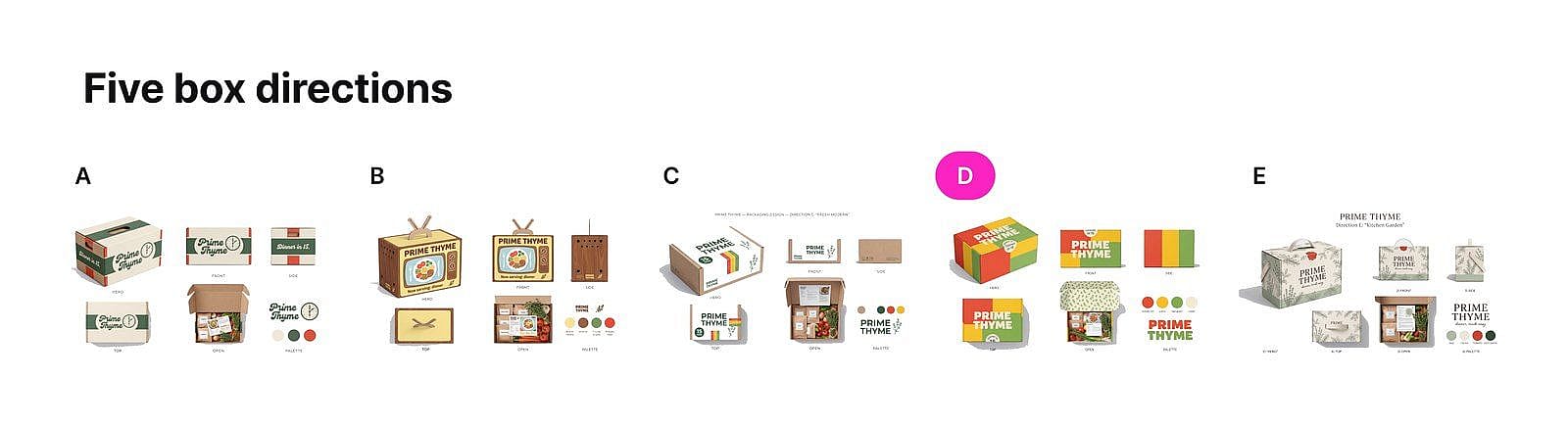 Five packaging directions narrowed to one approved box design