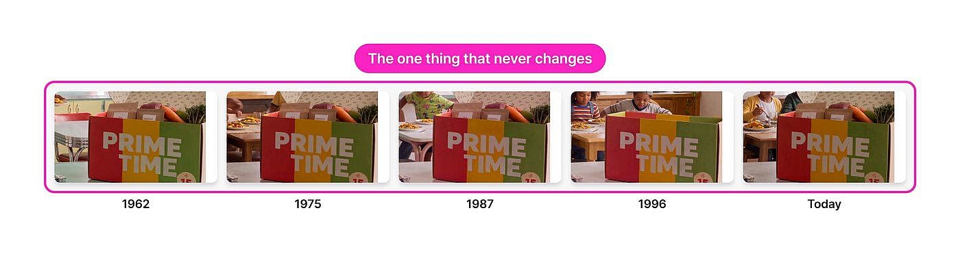 One kitchen restyled into five decades for the ad