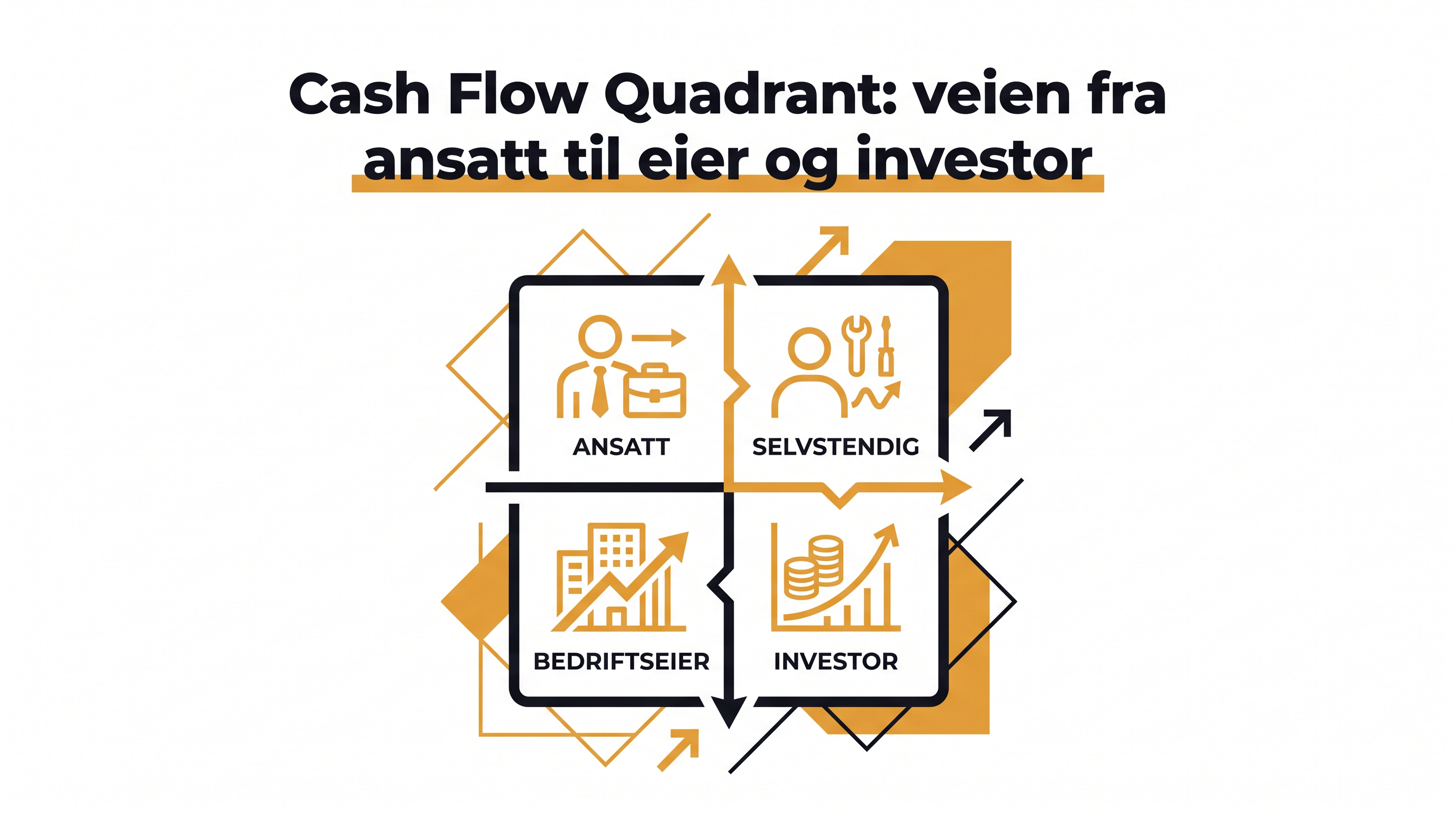 Cash Flow Quadrant: veien fra ansatt til eier og investor