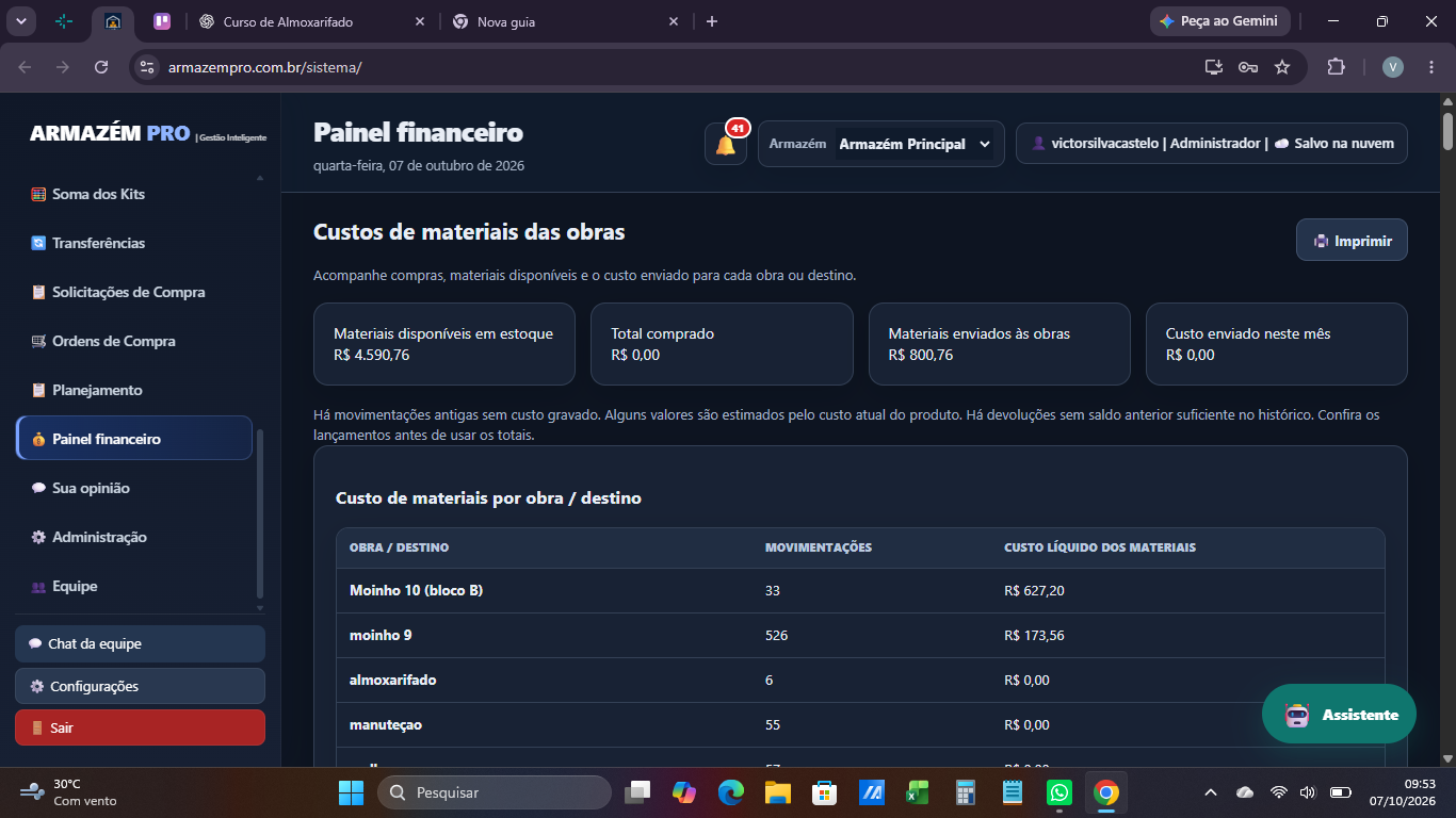 Tela do Painel Financeiro do Armazém Pro