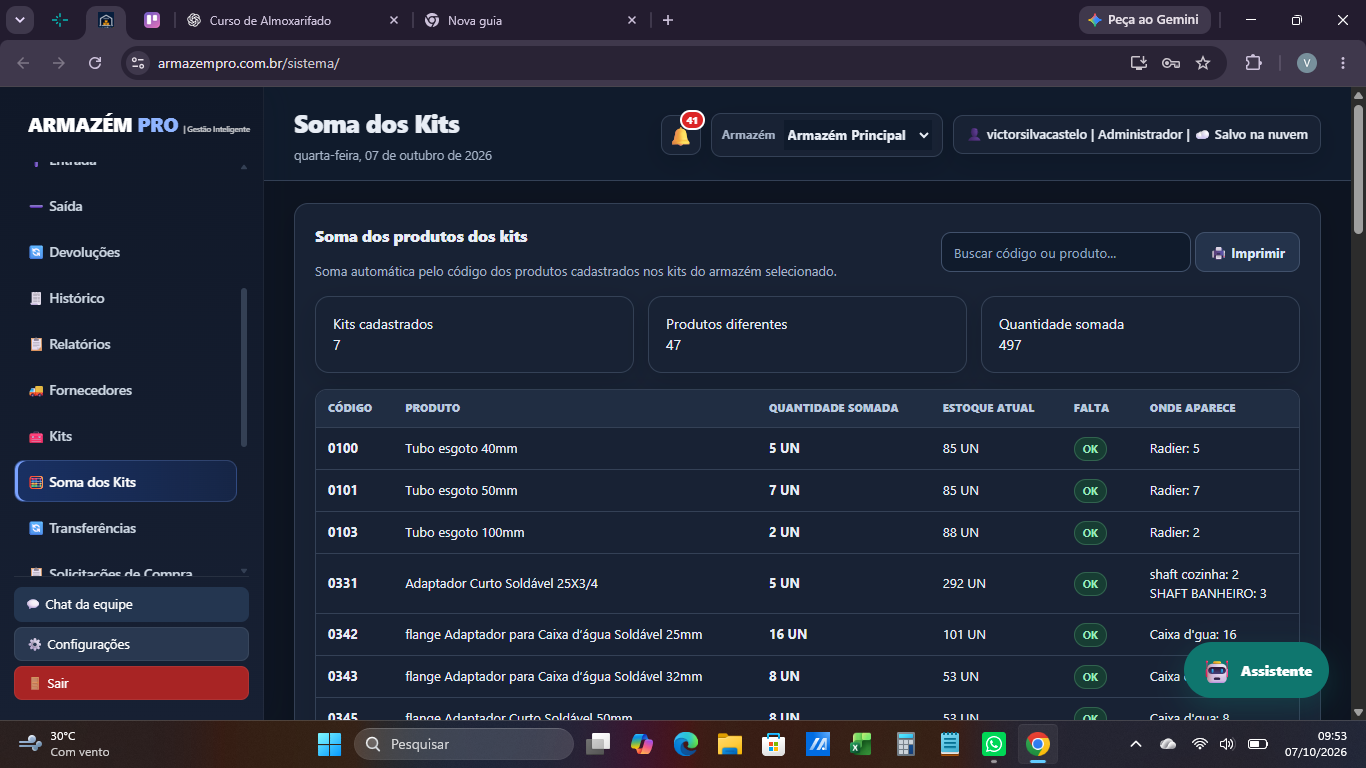 Tela de Soma dos Kits