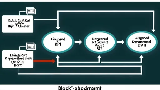 Prompt: Block diagram:
1. Learn the PON Insight cart and use link to Analytics
2. Review the KPI score for all PON clusters and select one with a degraded KPI
3. Review the KPI score for all PON ports on the chosen cluster and select one with a degraded KPI
4. Review specific values on the port to identify the root cause


