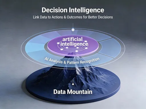 Prompt: delete word DI in circle and write in top of circle artifical intelligence
