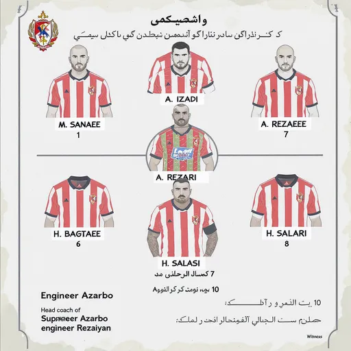 Prompt: لطفا یه عکس از ترکیب تیم فوتبال ۹ نفره با اسامی زیر بساز:
M.SANAEE شماره ۱
A.IZADI شماره ۲
A.REZAEE شماره ۷
H.BAGHERI شماره ۶
H.SOLTANI شماره ۵
H.SALARI شماره ۹
A.RAEESI شماره ۸
A.Izadi شماره ۱۰


سرمربی مهندس آذربو 
سرپرست مهندس رضاییان
نام تیم شاهد 