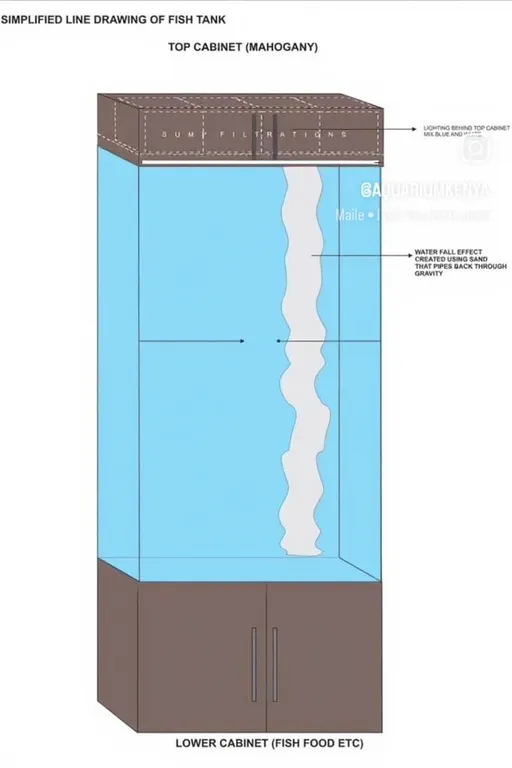 Prompt: An aquarium 
Dimensions 
Length - 3.5ft
Height - 5ft
Width - 1.5ft
On a stand of 
Dimensions 
Length - 6ft
Height - 2ft
Width - 1.5ft
With a top shelf for filtration 
Dimensions 
Length - 3.5ft
Height - 1.5ft
Width - 1.5ft


