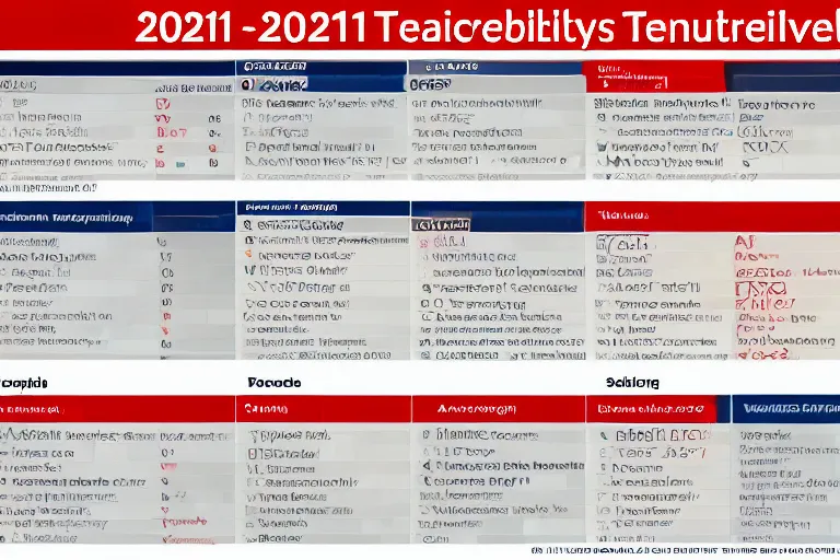 Prompt: best vulnerabilities of 2021