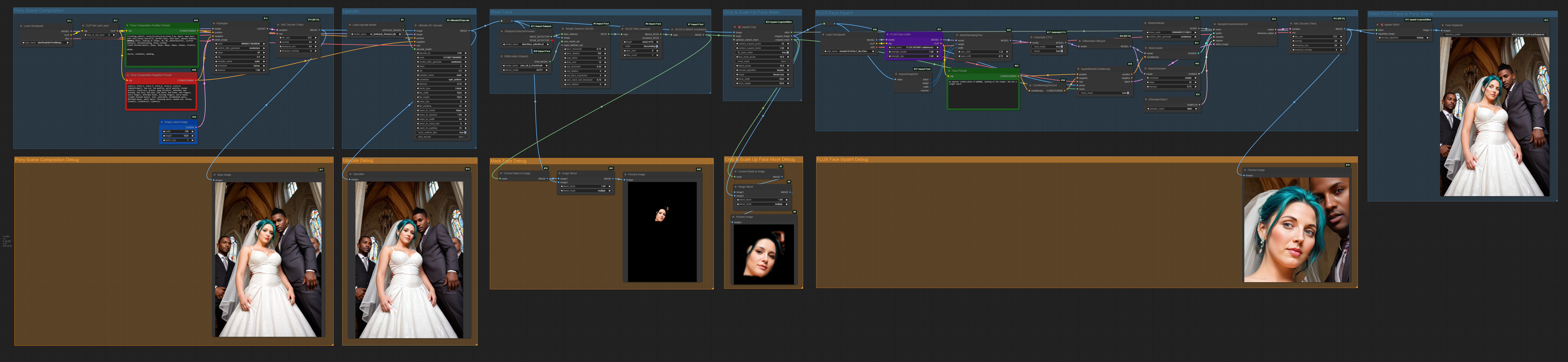 SDXLPony Scene Composition with FLUX Face ReplacementInpainting | ComfyUI  Workflow