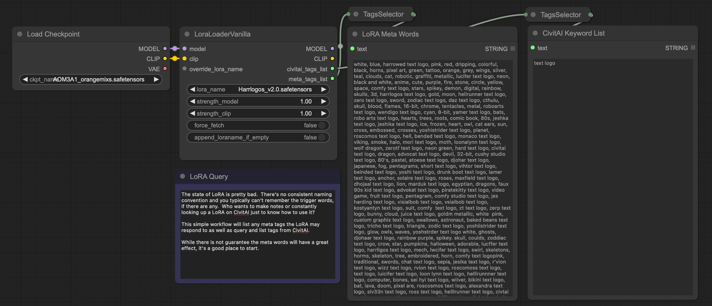 LoRA Meta Tag Query | ComfyUI Workflow